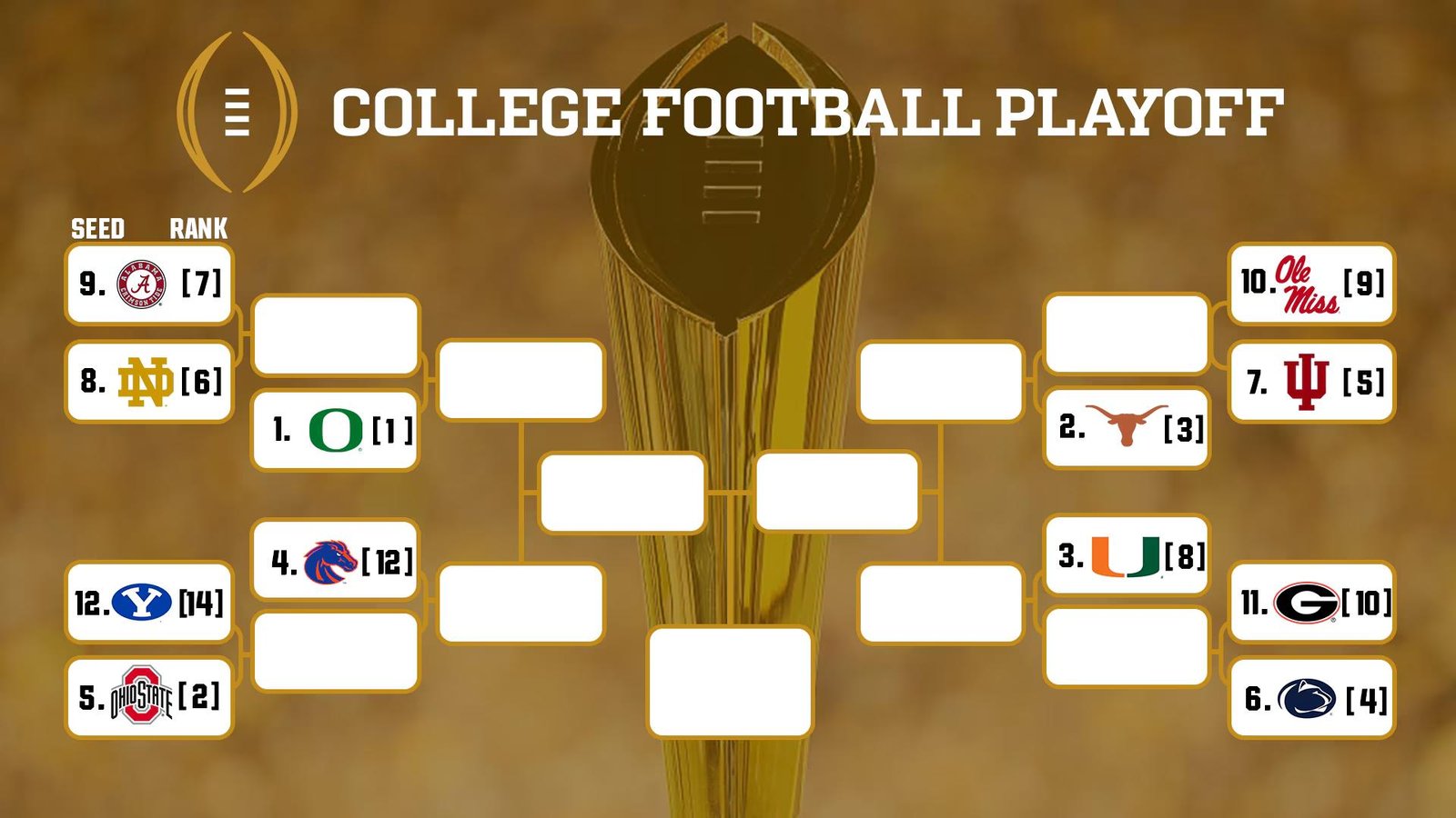 Current College Football Playoff Bracket Based on Committee Rankings